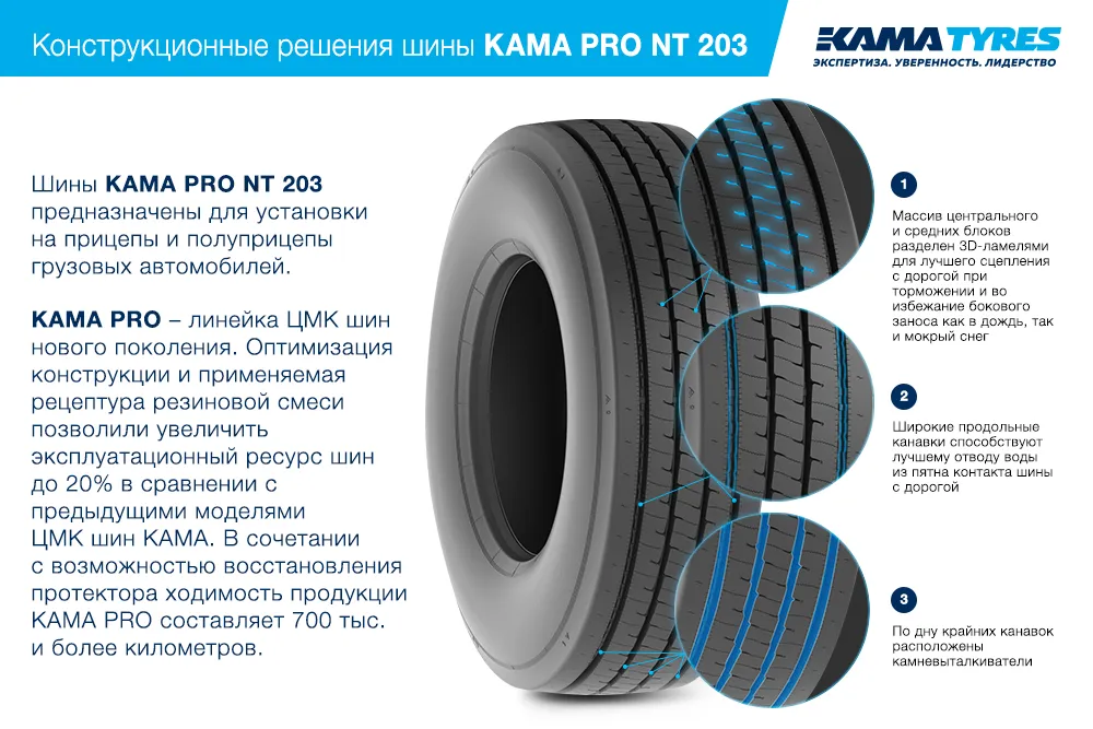 ЦМК шины KAMA PRO NT 203 385/65 R22.5 в Сосногорске